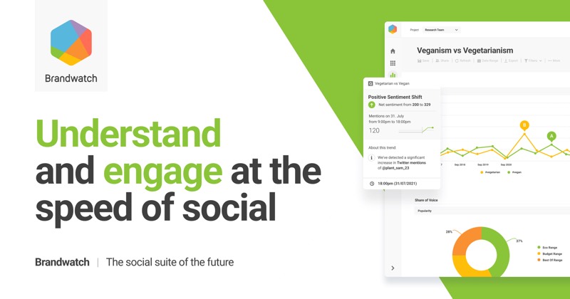צילום מסך של Brandwatch