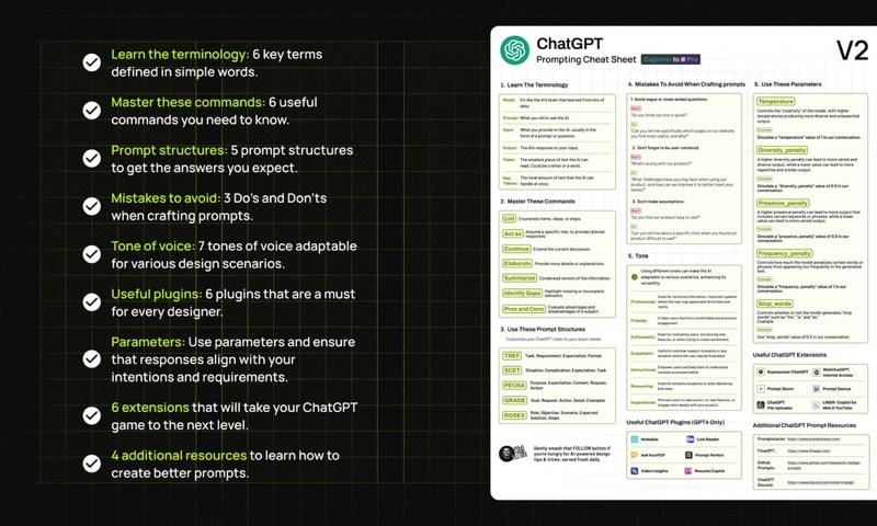 צילום מסך של ChatGPT for designers