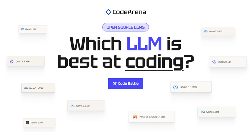 צילום מסך של CodeArena Leaderboard
