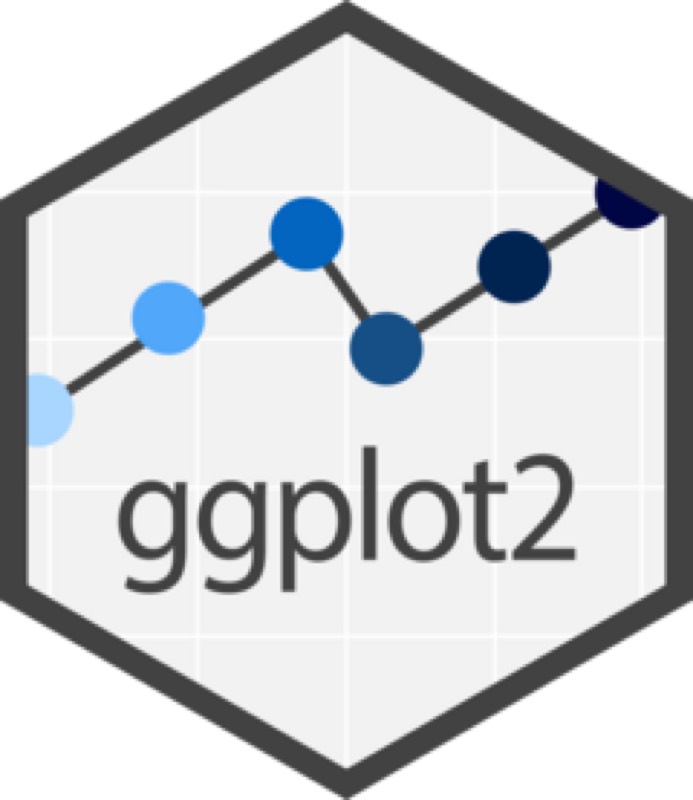 צילום מסך של ggplot2
