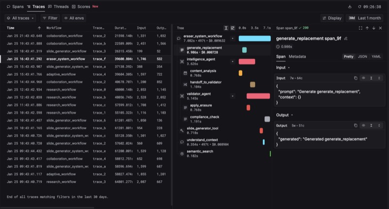 צילום מסך של Keywords AI